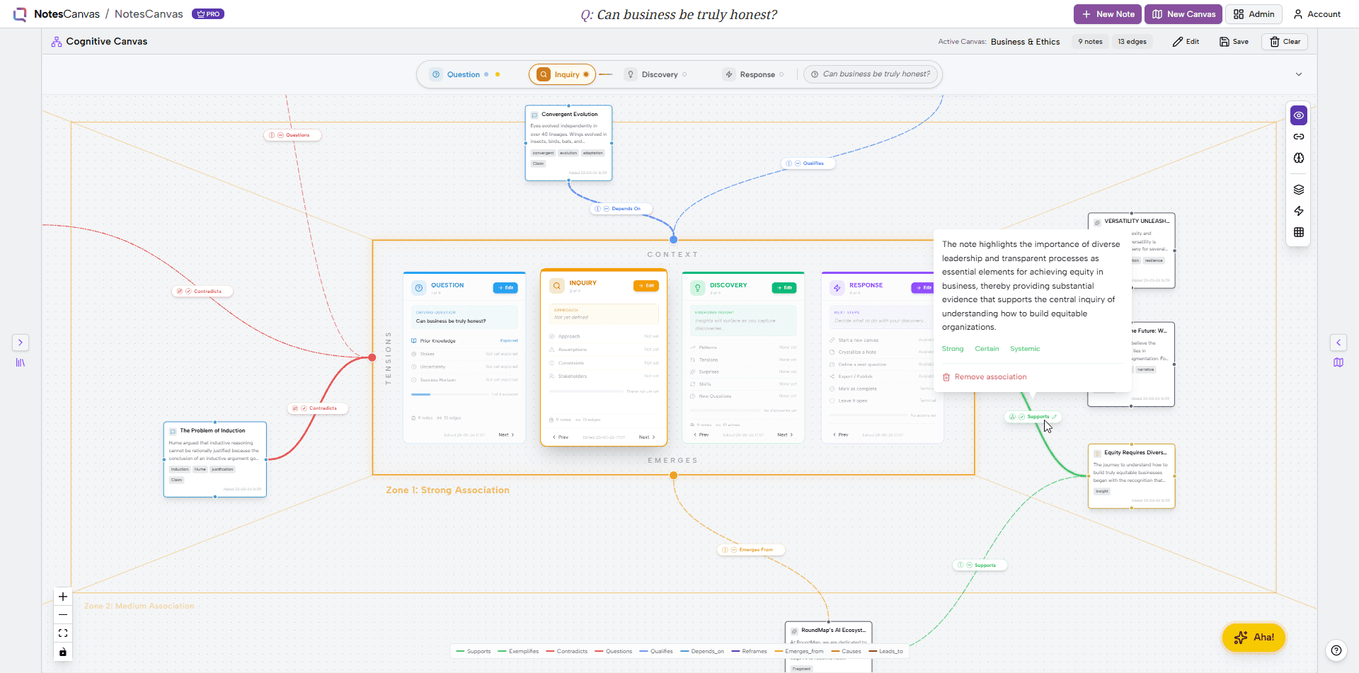 NotesCanvas workspace showing a cognitive canvas with interconnected notes exploring the question: Can business be truly honest?