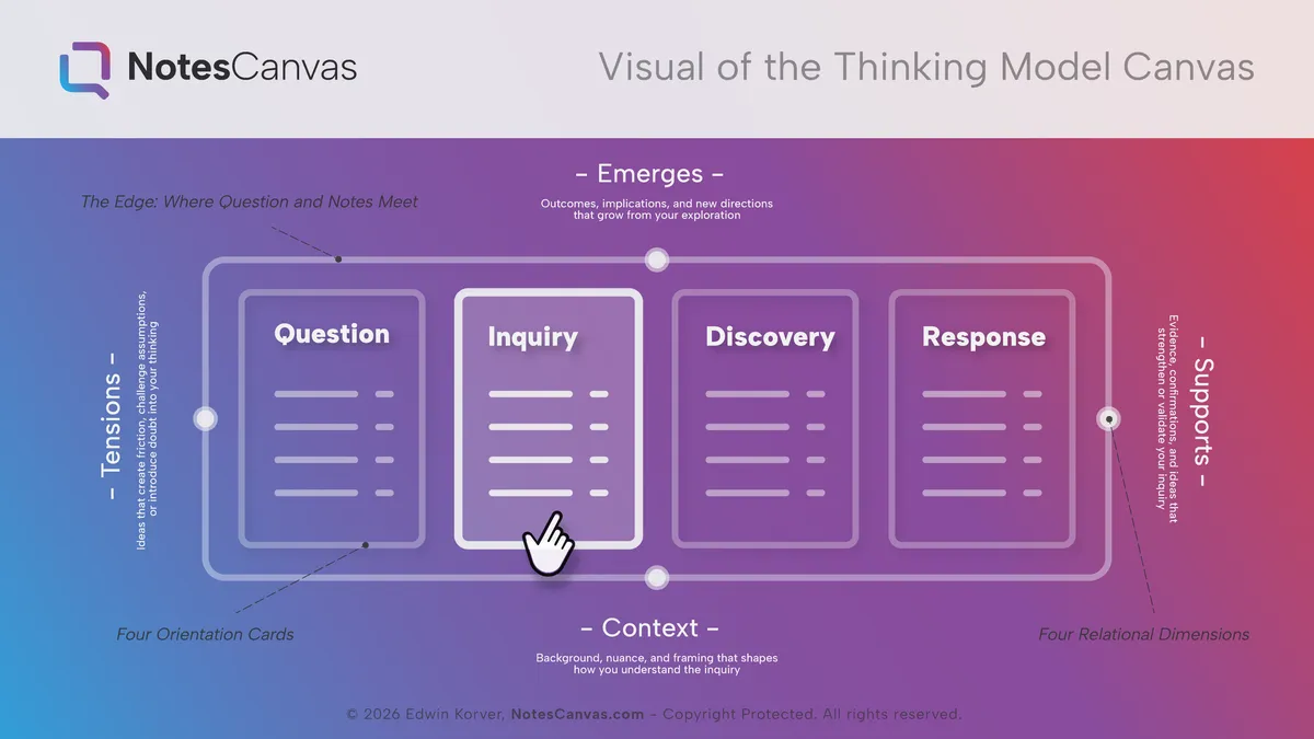 NotesCanvas Is Not a Sticky-Note App. It’s a Thinking Model Canvas.