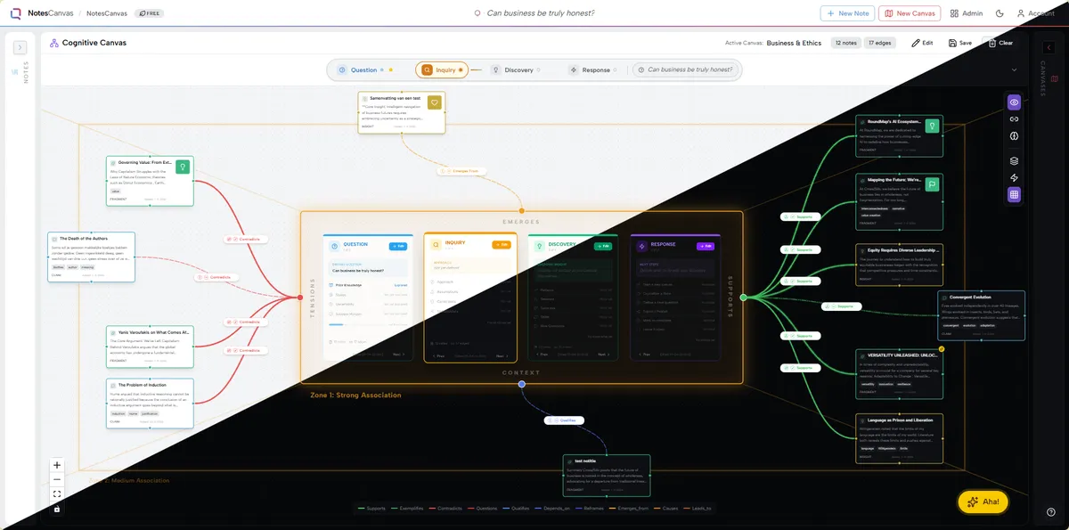 NotesCanvas workspace showing a cognitive canvas with interconnected notes exploring the question: Can business be truly honest?
